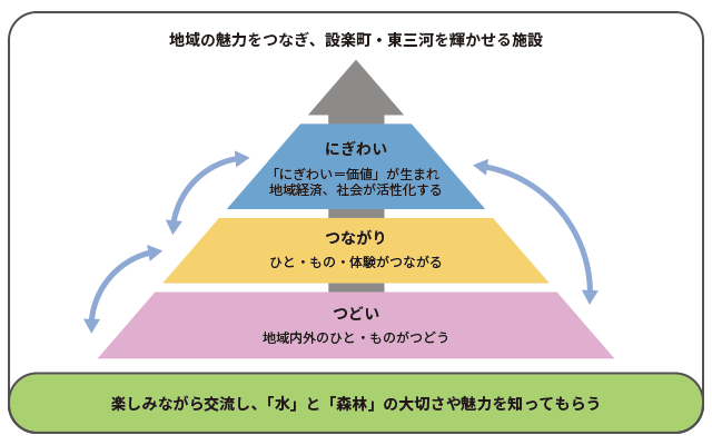 概念図画像