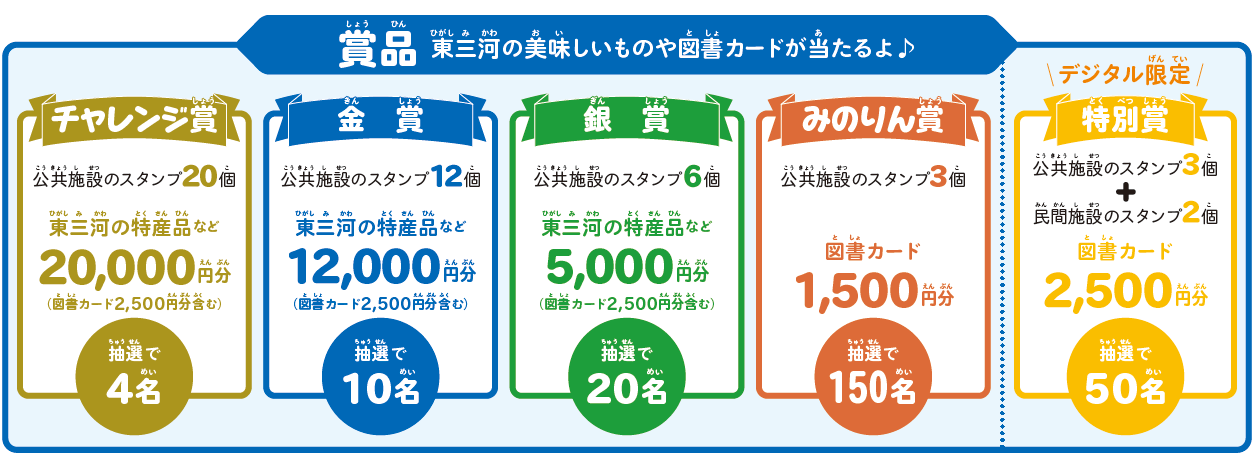 賞品について