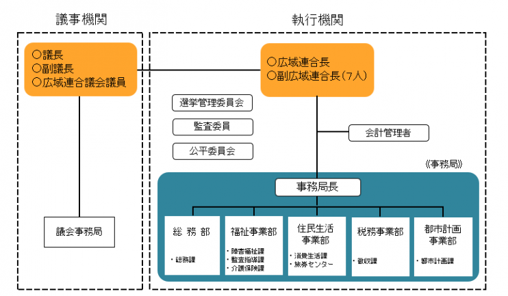 組織図の画像