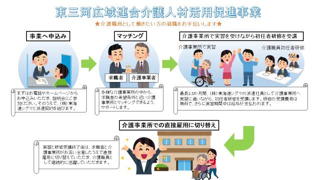 事業の流れ