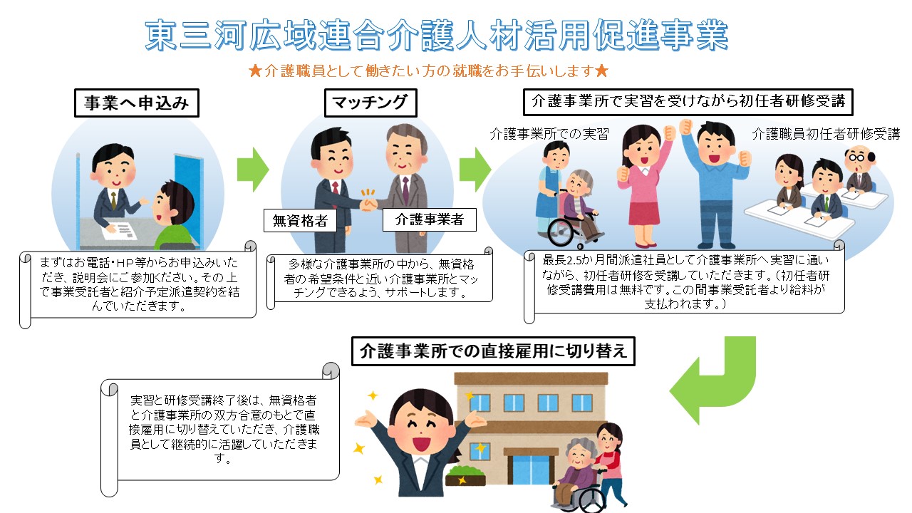 介護人材活用促進事業の画像