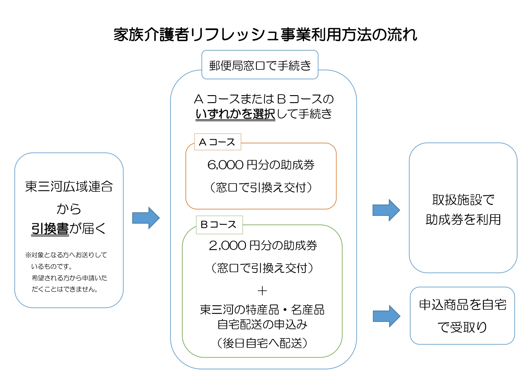概略図
