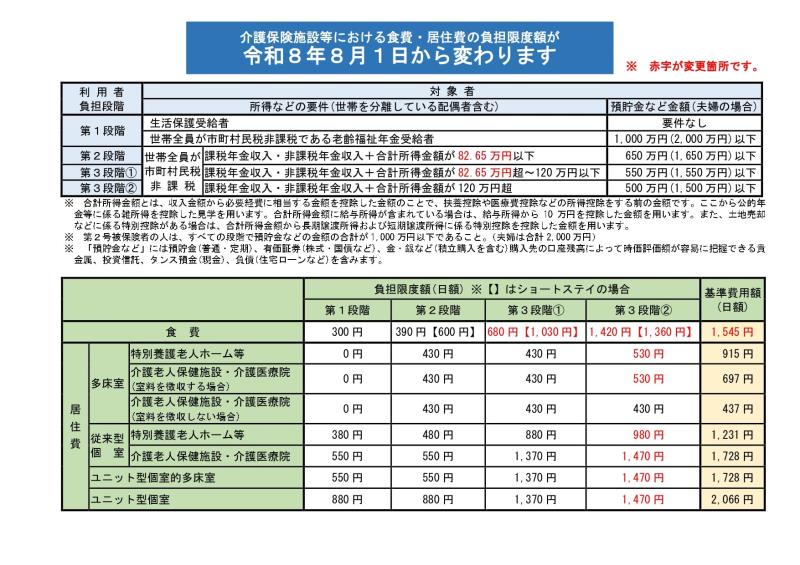 令和8年8月からの利用者負担段階です。