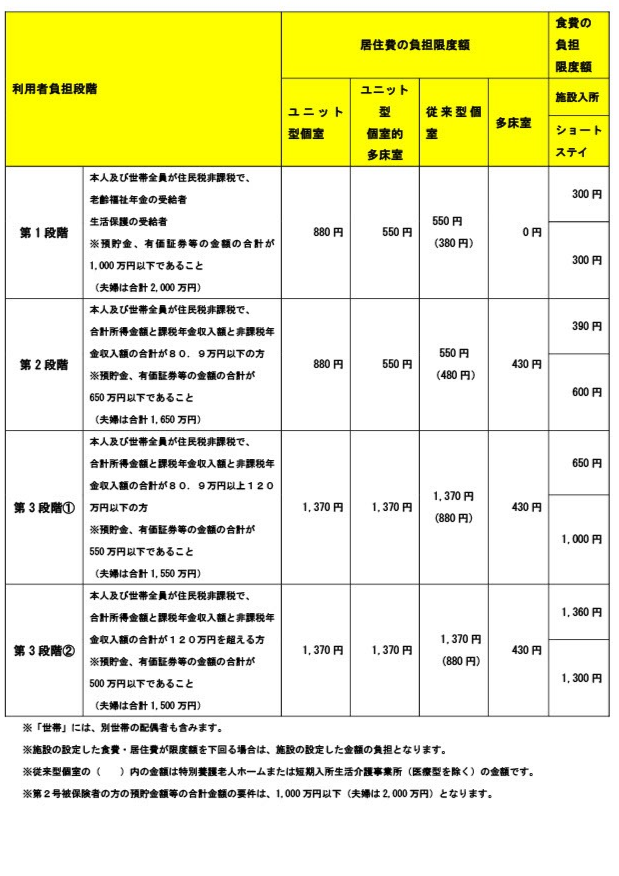 利用者負担段階